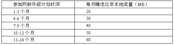 北京联通优惠免费办理网龄升级计划