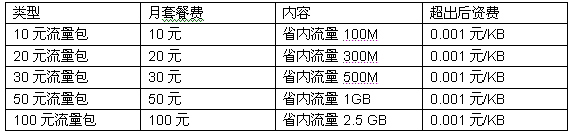 北京联通优惠活动“每月订一订,沃就送一送”——流量大奉送!