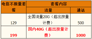 北京电信套餐资费_北京电信套餐资费一览表2021[db:附加1]
