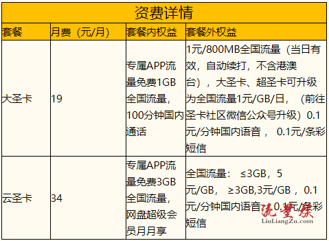 深圳电信套餐资费_深圳电信套餐资费一览表2021