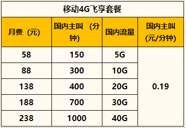 深圳移動手機套餐 – 流量族