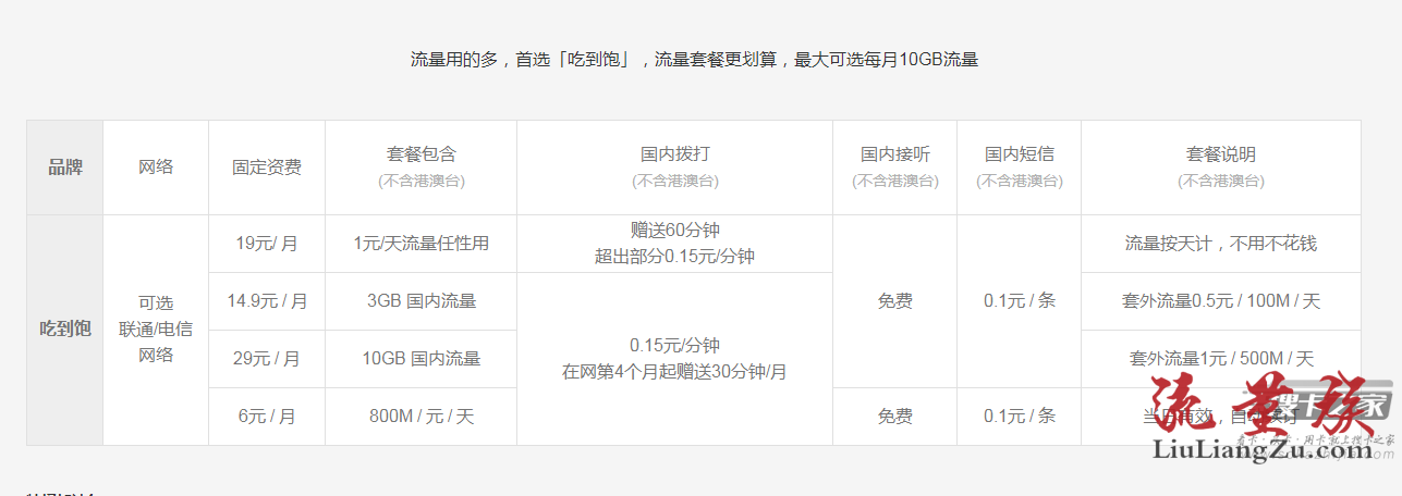 小米吃到饱卡怎么样,小米吃到饱卡是哪个运营商