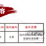 电信阿福卡升级版套餐资费介绍