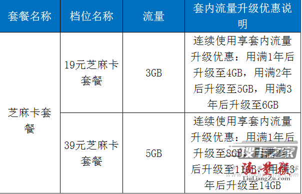 中国移动2021年套餐图片