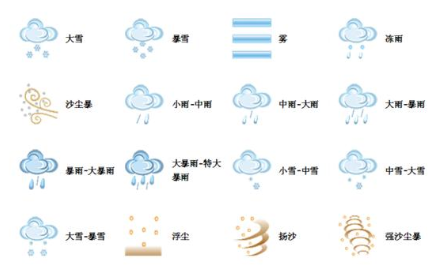 苹果手机天气符号图解（带你详细了解各种天气形成的原因）