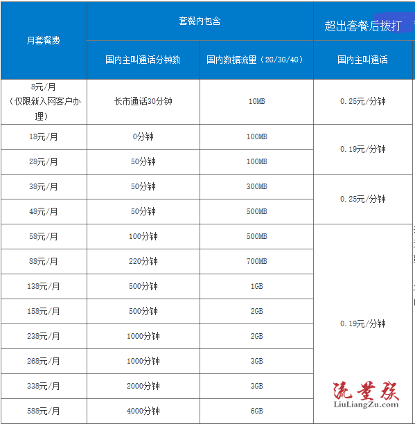 北京市移动卡套餐一览表(北京市移动卡套餐大全) – 流量族