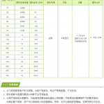 云南移动4g飞享套餐资费表