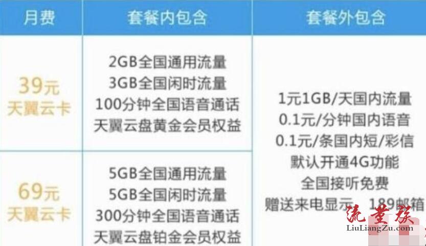 電信雲卡怎麼樣 電信雲卡39元69元套餐介紹 – 流量族