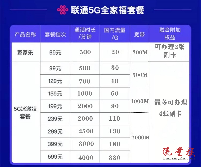 移动宽带办理快速便捷的新体验