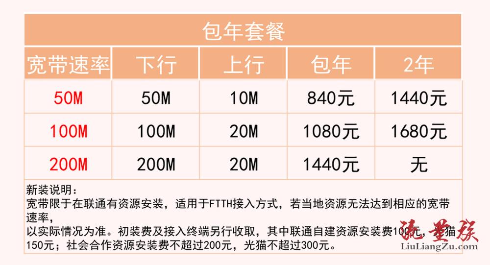 联通宽带费用图片