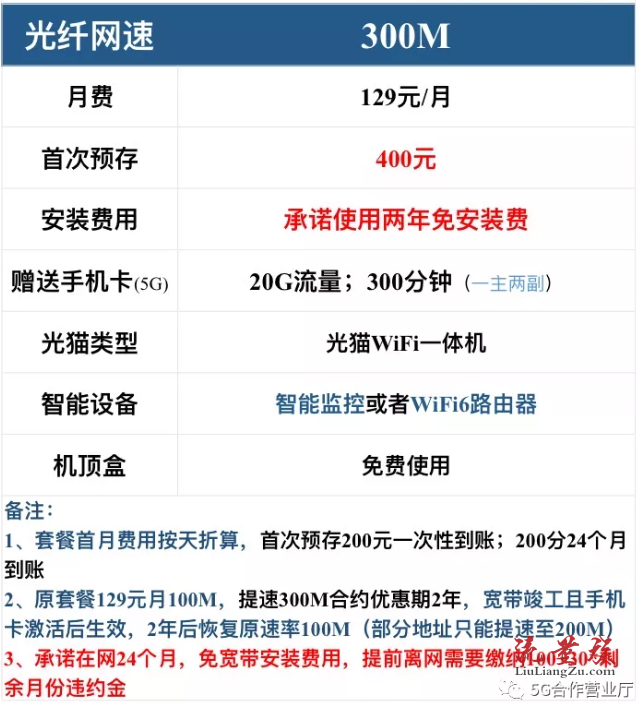 广州电信宽带新装300M速率送光猫机顶盒 5G信号覆盖装维上门(电信300兆光猫)