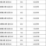 2022广州联通宽带500M办理安装(免费送5G手机)(广州联通100m宽带多少钱)