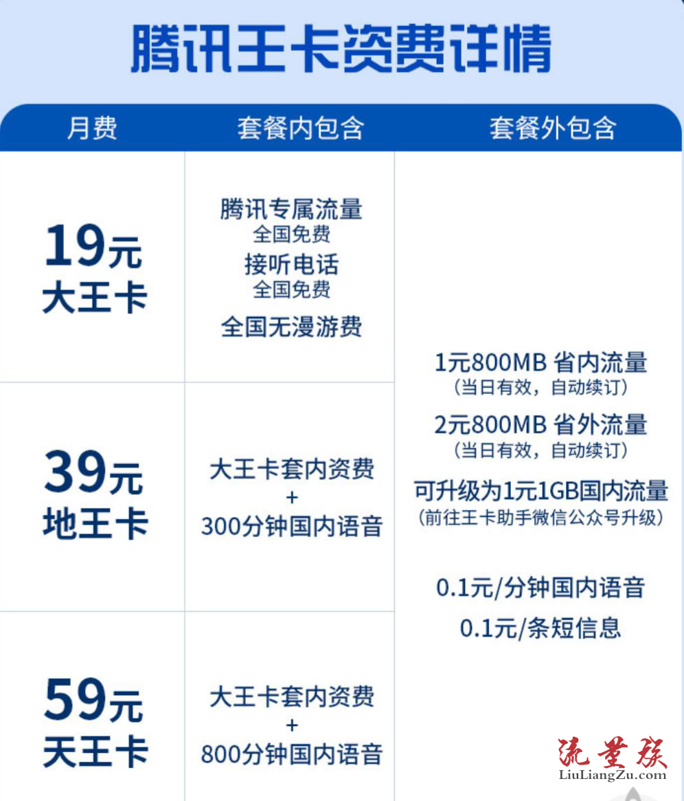 联通腾讯大王卡