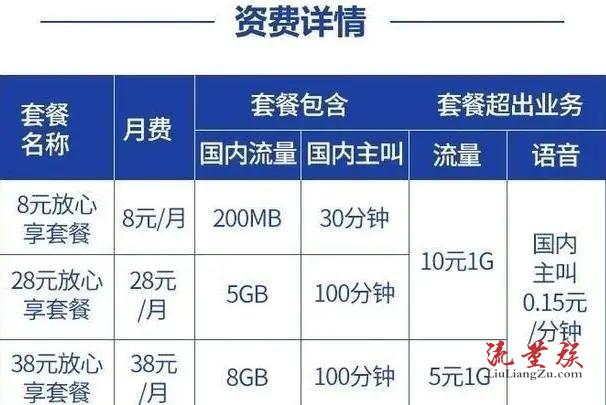 2022移動8元套餐介紹明細移動保號套餐內容移動8元保號套餐20212022