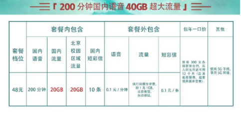 中国联通2022校园卡流量卡，每月40G流量-2