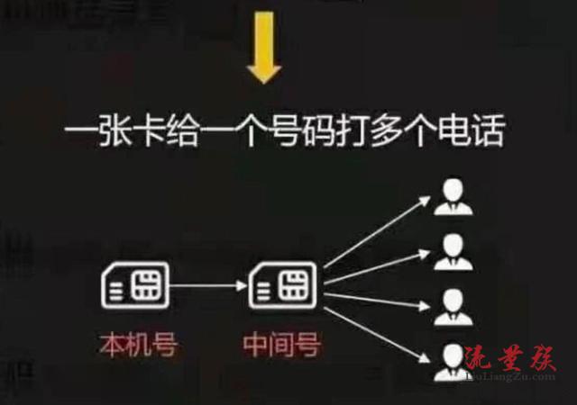 网络电话需要电话卡吗