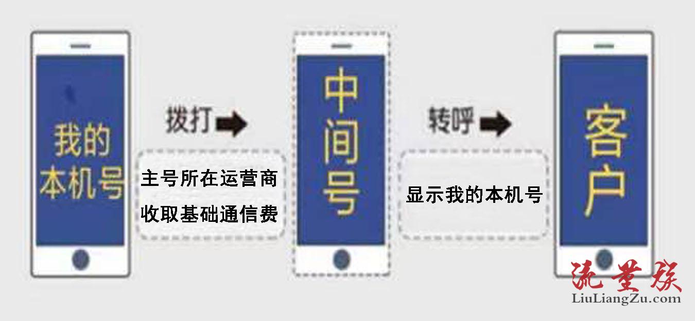 打广告电话会被注销吗安全吗