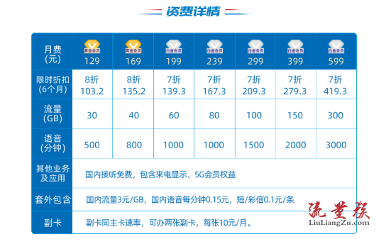 东莞5G套餐:智慧生活的新篇章