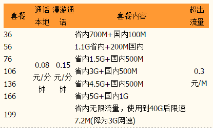 厦门联通套餐资费