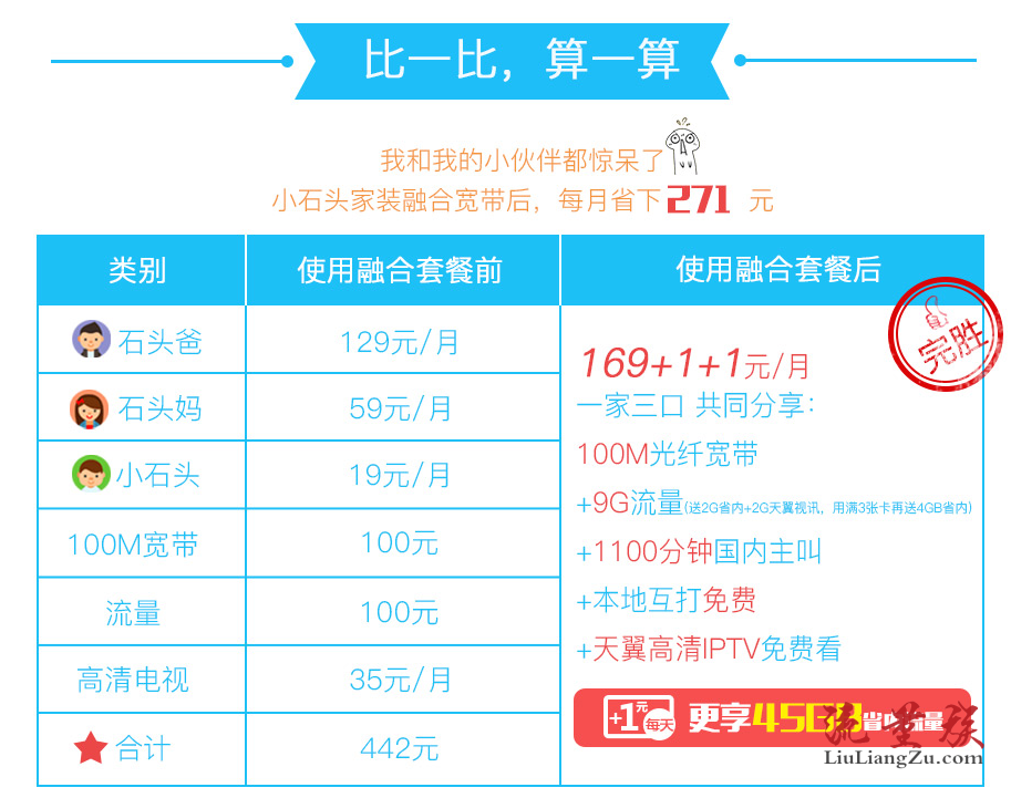 2022年延安电信宽带套餐资费介绍