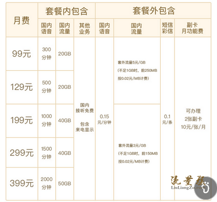 联通99元冰激凌4g套餐最低起步月租是99元 国内300分钟通话 通用20gb